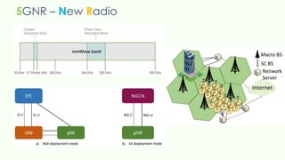 5GNR – New Radio
 