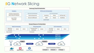 5G Network Slicing
 