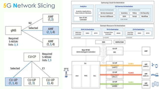 5G Network Slicing
 