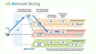 5G Network Slicing
 