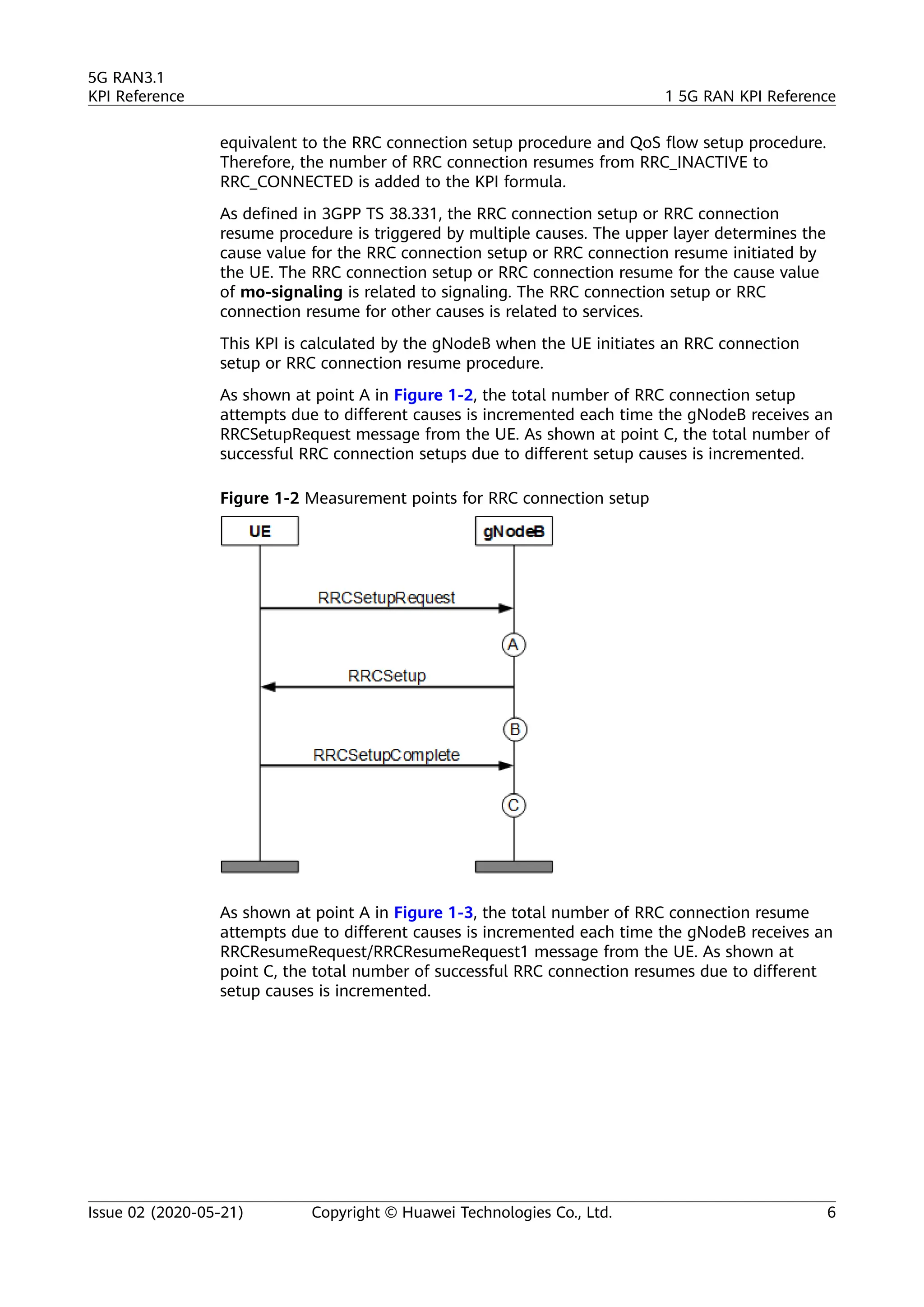 equivalent to the RRC connection setup procedure and QoS flow setup procedure.
Therefore, the number of RRC connection resumes from RRC_INACTIVE to
RRC_CONNECTED is added to the KPI formula.
As defined in 3GPP TS 38.331, the RRC connection setup or RRC connection
resume procedure is triggered by multiple causes. The upper layer determines the
cause value for the RRC connection setup or RRC connection resume initiated by
the UE. The RRC connection setup or RRC connection resume for the cause value
of mo-signaling is related to signaling. The RRC connection setup or RRC
connection resume for other causes is related to services.
This KPI is calculated by the gNodeB when the UE initiates an RRC connection
setup or RRC connection resume procedure.
As shown at point A in Figure 1-2, the total number of RRC connection setup
attempts due to different causes is incremented each time the gNodeB receives an
RRCSetupRequest message from the UE. As shown at point C, the total number of
successful RRC connection setups due to different setup causes is incremented.
Figure 1-2 Measurement points for RRC connection setup
As shown at point A in Figure 1-3, the total number of RRC connection resume
attempts due to different causes is incremented each time the gNodeB receives an
RRCResumeRequest/RRCResumeRequest1 message from the UE. As shown at
point C, the total number of successful RRC connection resumes due to different
setup causes is incremented.
5G RAN3.1
KPI Reference 1 5G RAN KPI Reference
Issue 02 (2020-05-21) Copyright © Huawei Technologies Co., Ltd. 6
 