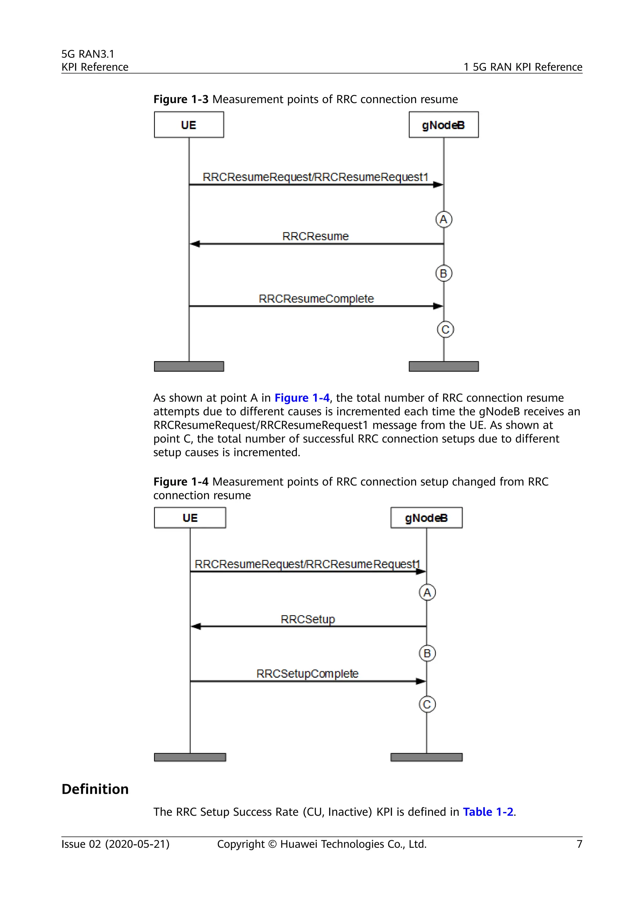 Figure 1-3 Measurement points of RRC connection resume
As shown at point A in Figure 1-4, the total number of RRC connection resume
attempts due to different causes is incremented each time the gNodeB receives an
RRCResumeRequest/RRCResumeRequest1 message from the UE. As shown at
point C, the total number of successful RRC connection setups due to different
setup causes is incremented.
Figure 1-4 Measurement points of RRC connection setup changed from RRC
connection resume
Definition
The RRC Setup Success Rate (CU, Inactive) KPI is defined in Table 1-2.
5G RAN3.1
KPI Reference 1 5G RAN KPI Reference
Issue 02 (2020-05-21) Copyright © Huawei Technologies Co., Ltd. 7
 