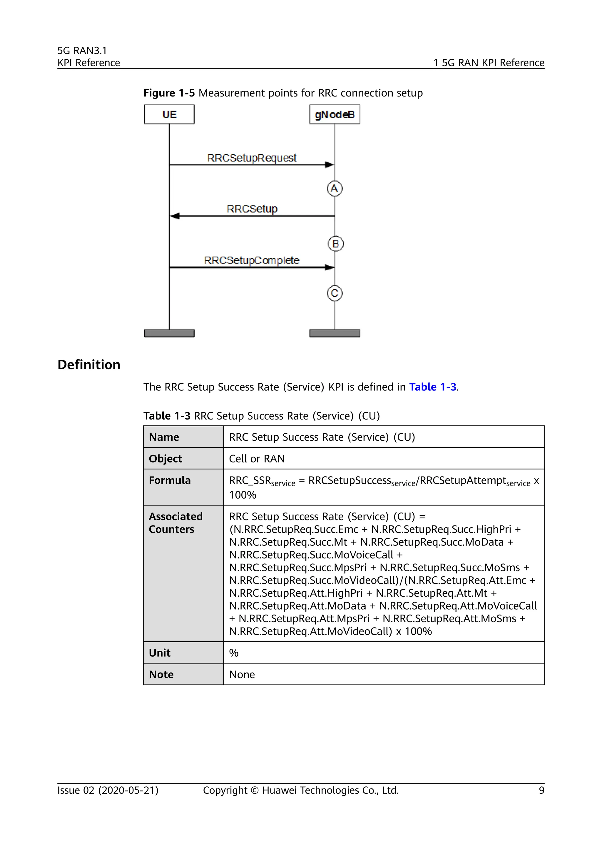 Figure 1-5 Measurement points for RRC connection setup
Definition
The RRC Setup Success Rate (Service) KPI is defined in Table 1-3.
Table 1-3 RRC Setup Success Rate (Service) (CU)
Name RRC Setup Success Rate (Service) (CU)
Object Cell or RAN
Formula RRC_SSRservice = RRCSetupSuccessservice/RRCSetupAttemptservice x
100%
Associated
Counters
RRC Setup Success Rate (Service) (CU) =
(N.RRC.SetupReq.Succ.Emc + N.RRC.SetupReq.Succ.HighPri +
N.RRC.SetupReq.Succ.Mt + N.RRC.SetupReq.Succ.MoData +
N.RRC.SetupReq.Succ.MoVoiceCall +
N.RRC.SetupReq.Succ.MpsPri + N.RRC.SetupReq.Succ.MoSms +
N.RRC.SetupReq.Succ.MoVideoCall)/(N.RRC.SetupReq.Att.Emc +
N.RRC.SetupReq.Att.HighPri + N.RRC.SetupReq.Att.Mt +
N.RRC.SetupReq.Att.MoData + N.RRC.SetupReq.Att.MoVoiceCall
+ N.RRC.SetupReq.Att.MpsPri + N.RRC.SetupReq.Att.MoSms +
N.RRC.SetupReq.Att.MoVideoCall) x 100%
Unit %
Note None
5G RAN3.1
KPI Reference 1 5G RAN KPI Reference
Issue 02 (2020-05-21) Copyright © Huawei Technologies Co., Ltd. 9
 