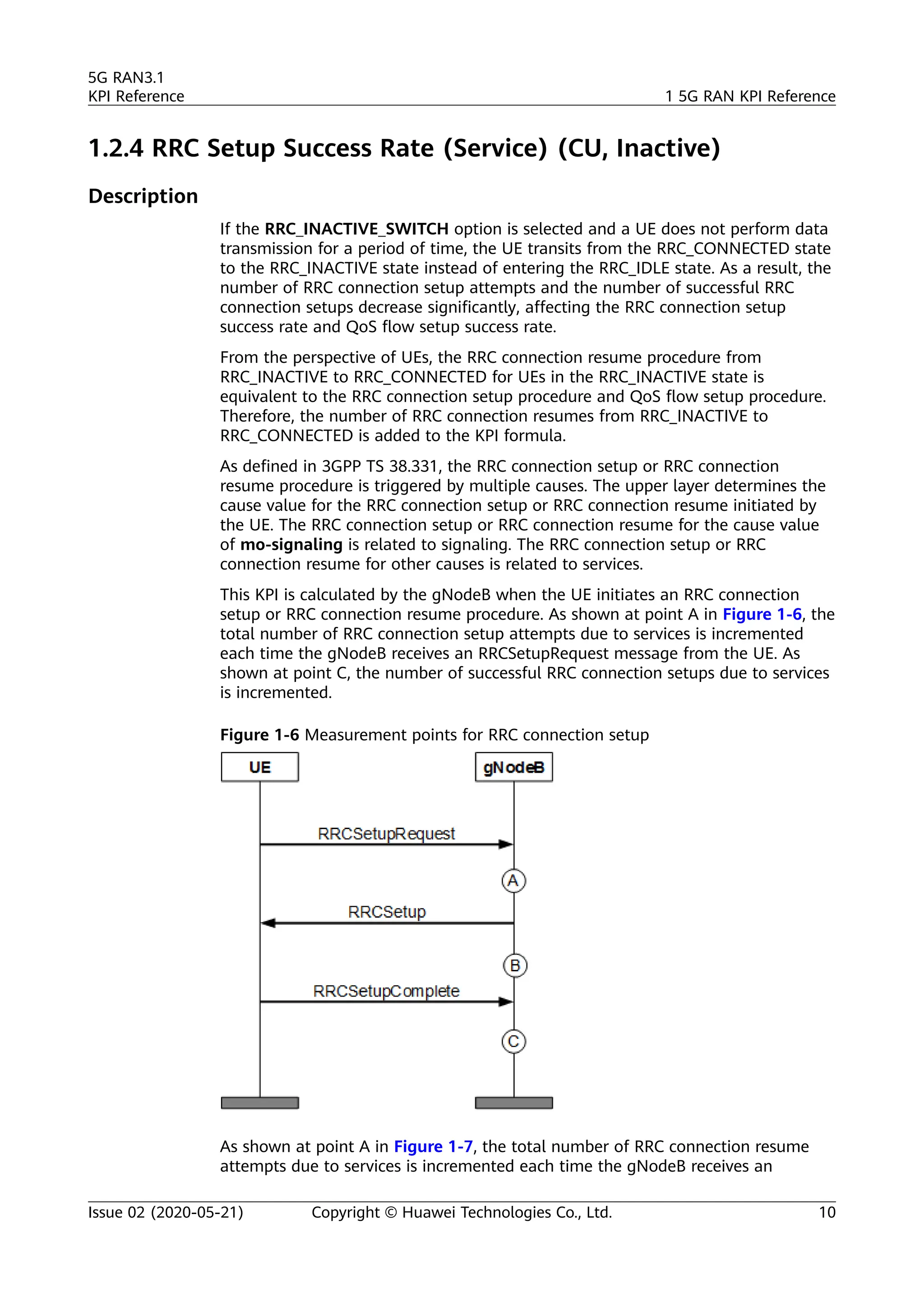 1.2.4 RRC Setup Success Rate (Service) (CU, Inactive)
Description
If the RRC_INACTIVE_SWITCH option is selected and a UE does not perform data
transmission for a period of time, the UE transits from the RRC_CONNECTED state
to the RRC_INACTIVE state instead of entering the RRC_IDLE state. As a result, the
number of RRC connection setup attempts and the number of successful RRC
connection setups decrease significantly, affecting the RRC connection setup
success rate and QoS flow setup success rate.
From the perspective of UEs, the RRC connection resume procedure from
RRC_INACTIVE to RRC_CONNECTED for UEs in the RRC_INACTIVE state is
equivalent to the RRC connection setup procedure and QoS flow setup procedure.
Therefore, the number of RRC connection resumes from RRC_INACTIVE to
RRC_CONNECTED is added to the KPI formula.
As defined in 3GPP TS 38.331, the RRC connection setup or RRC connection
resume procedure is triggered by multiple causes. The upper layer determines the
cause value for the RRC connection setup or RRC connection resume initiated by
the UE. The RRC connection setup or RRC connection resume for the cause value
of mo-signaling is related to signaling. The RRC connection setup or RRC
connection resume for other causes is related to services.
This KPI is calculated by the gNodeB when the UE initiates an RRC connection
setup or RRC connection resume procedure. As shown at point A in Figure 1-6, the
total number of RRC connection setup attempts due to services is incremented
each time the gNodeB receives an RRCSetupRequest message from the UE. As
shown at point C, the number of successful RRC connection setups due to services
is incremented.
Figure 1-6 Measurement points for RRC connection setup
As shown at point A in Figure 1-7, the total number of RRC connection resume
attempts due to services is incremented each time the gNodeB receives an
5G RAN3.1
KPI Reference 1 5G RAN KPI Reference
Issue 02 (2020-05-21) Copyright © Huawei Technologies Co., Ltd. 10
 