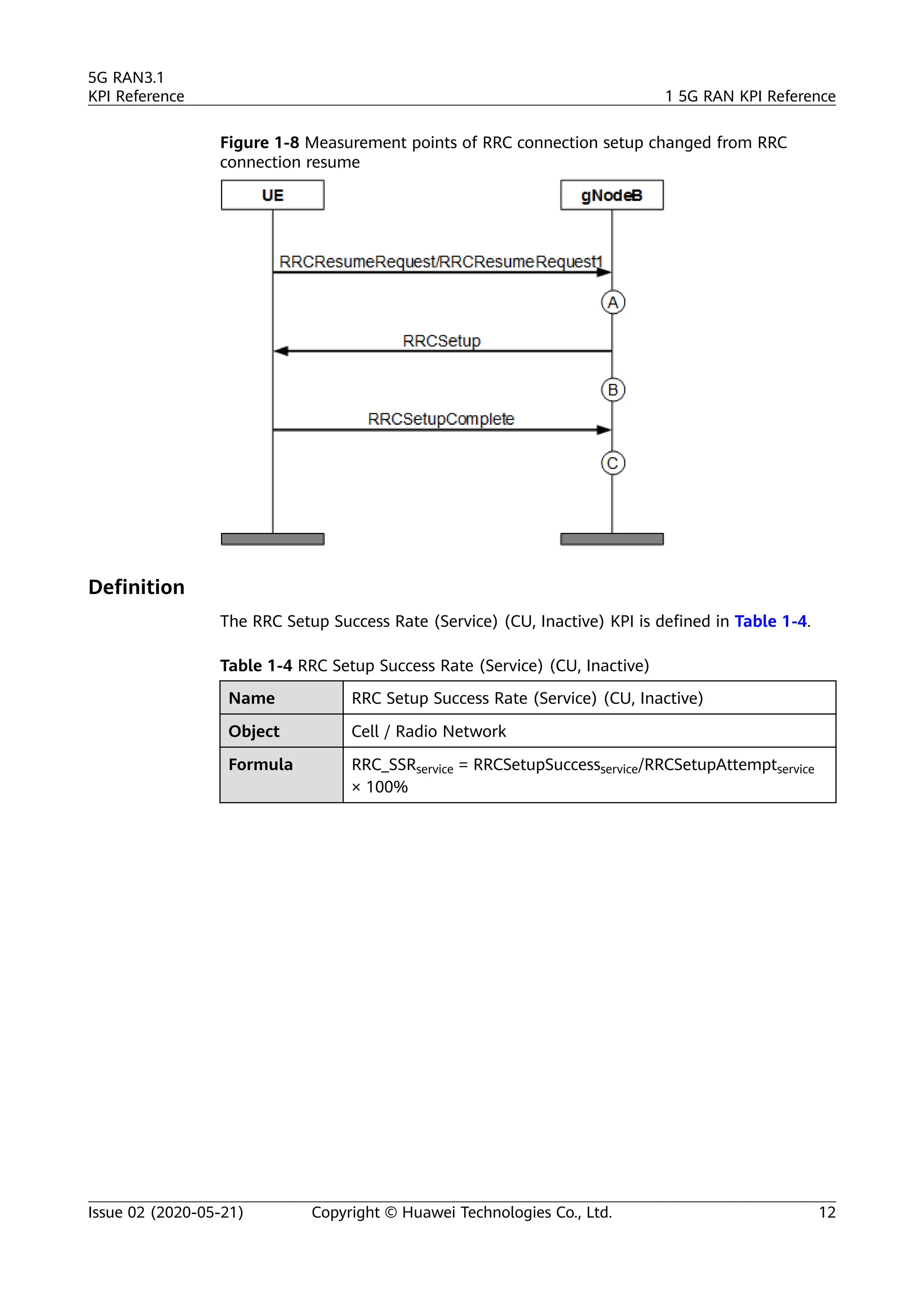 Figure 1-8 Measurement points of RRC connection setup changed from RRC
connection resume
Definition
The RRC Setup Success Rate (Service) (CU, Inactive) KPI is defined in Table 1-4.
Table 1-4 RRC Setup Success Rate (Service) (CU, Inactive)
Name RRC Setup Success Rate (Service) (CU, Inactive)
Object Cell / Radio Network
Formula RRC_SSRservice = RRCSetupSuccessservice/RRCSetupAttemptservice
× 100%
5G RAN3.1
KPI Reference 1 5G RAN KPI Reference
Issue 02 (2020-05-21) Copyright © Huawei Technologies Co., Ltd. 12
 