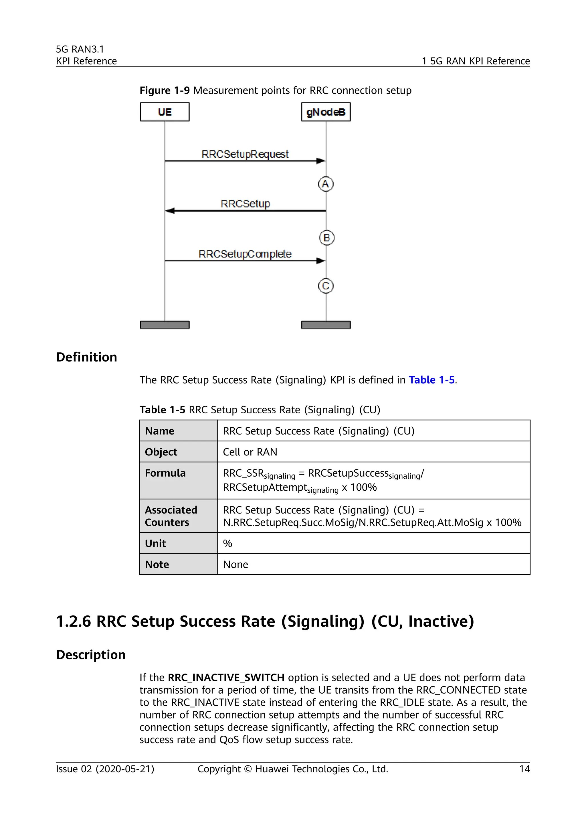Figure 1-9 Measurement points for RRC connection setup
Definition
The RRC Setup Success Rate (Signaling) KPI is defined in Table 1-5.
Table 1-5 RRC Setup Success Rate (Signaling) (CU)
Name RRC Setup Success Rate (Signaling) (CU)
Object Cell or RAN
Formula RRC_SSRsignaling = RRCSetupSuccesssignaling/
RRCSetupAttemptsignaling x 100%
Associated
Counters
RRC Setup Success Rate (Signaling) (CU) =
N.RRC.SetupReq.Succ.MoSig/N.RRC.SetupReq.Att.MoSig x 100%
Unit %
Note None
1.2.6 RRC Setup Success Rate (Signaling) (CU, Inactive)
Description
If the RRC_INACTIVE_SWITCH option is selected and a UE does not perform data
transmission for a period of time, the UE transits from the RRC_CONNECTED state
to the RRC_INACTIVE state instead of entering the RRC_IDLE state. As a result, the
number of RRC connection setup attempts and the number of successful RRC
connection setups decrease significantly, affecting the RRC connection setup
success rate and QoS flow setup success rate.
5G RAN3.1
KPI Reference 1 5G RAN KPI Reference
Issue 02 (2020-05-21) Copyright © Huawei Technologies Co., Ltd. 14
 