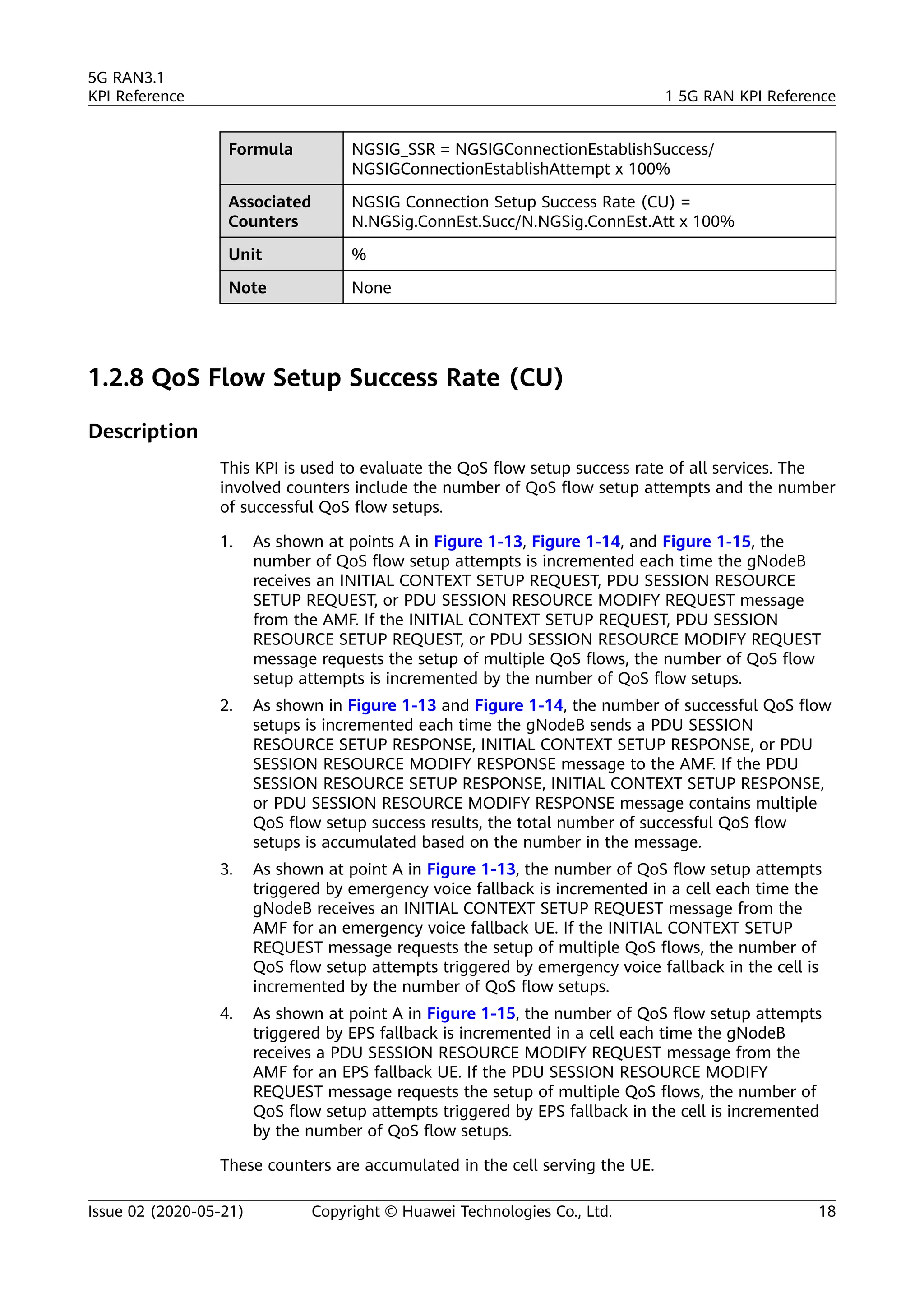 Formula NGSIG_SSR = NGSIGConnectionEstablishSuccess/
NGSIGConnectionEstablishAttempt x 100%
Associated
Counters
NGSIG Connection Setup Success Rate (CU) =
N.NGSig.ConnEst.Succ/N.NGSig.ConnEst.Att x 100%
Unit %
Note None
1.2.8 QoS Flow Setup Success Rate (CU)
Description
This KPI is used to evaluate the QoS flow setup success rate of all services. The
involved counters include the number of QoS flow setup attempts and the number
of successful QoS flow setups.
1. As shown at points A in Figure 1-13, Figure 1-14, and Figure 1-15, the
number of QoS flow setup attempts is incremented each time the gNodeB
receives an INITIAL CONTEXT SETUP REQUEST, PDU SESSION RESOURCE
SETUP REQUEST, or PDU SESSION RESOURCE MODIFY REQUEST message
from the AMF. If the INITIAL CONTEXT SETUP REQUEST, PDU SESSION
RESOURCE SETUP REQUEST, or PDU SESSION RESOURCE MODIFY REQUEST
message requests the setup of multiple QoS flows, the number of QoS flow
setup attempts is incremented by the number of QoS flow setups.
2. As shown in Figure 1-13 and Figure 1-14, the number of successful QoS flow
setups is incremented each time the gNodeB sends a PDU SESSION
RESOURCE SETUP RESPONSE, INITIAL CONTEXT SETUP RESPONSE, or PDU
SESSION RESOURCE MODIFY RESPONSE message to the AMF. If the PDU
SESSION RESOURCE SETUP RESPONSE, INITIAL CONTEXT SETUP RESPONSE,
or PDU SESSION RESOURCE MODIFY RESPONSE message contains multiple
QoS flow setup success results, the total number of successful QoS flow
setups is accumulated based on the number in the message.
3. As shown at point A in Figure 1-13, the number of QoS flow setup attempts
triggered by emergency voice fallback is incremented in a cell each time the
gNodeB receives an INITIAL CONTEXT SETUP REQUEST message from the
AMF for an emergency voice fallback UE. If the INITIAL CONTEXT SETUP
REQUEST message requests the setup of multiple QoS flows, the number of
QoS flow setup attempts triggered by emergency voice fallback in the cell is
incremented by the number of QoS flow setups.
4. As shown at point A in Figure 1-15, the number of QoS flow setup attempts
triggered by EPS fallback is incremented in a cell each time the gNodeB
receives a PDU SESSION RESOURCE MODIFY REQUEST message from the
AMF for an EPS fallback UE. If the PDU SESSION RESOURCE MODIFY
REQUEST message requests the setup of multiple QoS flows, the number of
QoS flow setup attempts triggered by EPS fallback in the cell is incremented
by the number of QoS flow setups.
These counters are accumulated in the cell serving the UE.
5G RAN3.1
KPI Reference 1 5G RAN KPI Reference
Issue 02 (2020-05-21) Copyright © Huawei Technologies Co., Ltd. 18
 