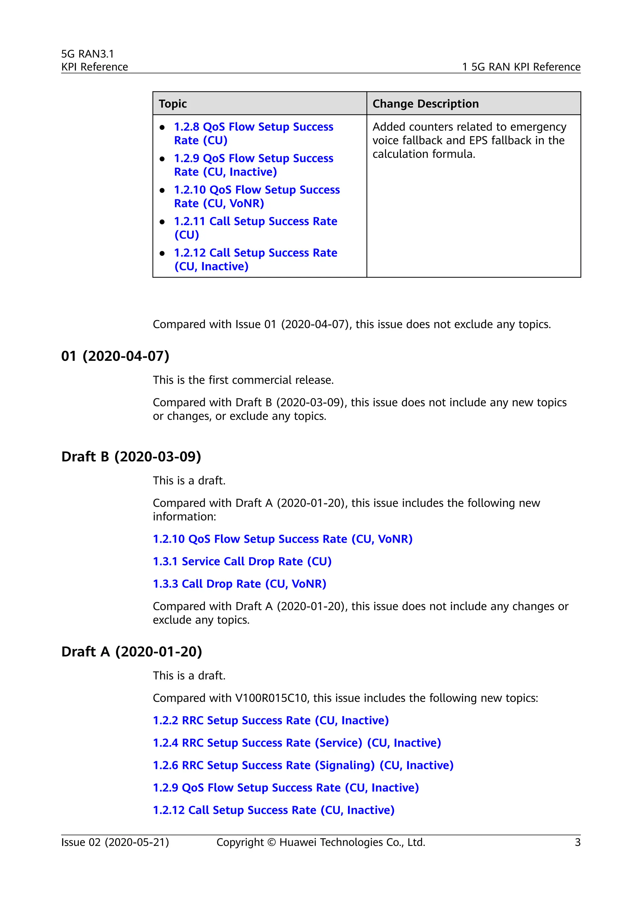 Topic Change Description
● 1.2.8 QoS Flow Setup Success
Rate (CU)
● 1.2.9 QoS Flow Setup Success
Rate (CU, Inactive)
● 1.2.10 QoS Flow Setup Success
Rate (CU, VoNR)
● 1.2.11 Call Setup Success Rate
(CU)
● 1.2.12 Call Setup Success Rate
(CU, Inactive)
Added counters related to emergency
voice fallback and EPS fallback in the
calculation formula.
Compared with Issue 01 (2020-04-07), this issue does not exclude any topics.
01 (2020-04-07)
This is the first commercial release.
Compared with Draft B (2020-03-09), this issue does not include any new topics
or changes, or exclude any topics.
Draft B (2020-03-09)
This is a draft.
Compared with Draft A (2020-01-20), this issue includes the following new
information:
1.2.10 QoS Flow Setup Success Rate (CU, VoNR)
1.3.1 Service Call Drop Rate (CU)
1.3.3 Call Drop Rate (CU, VoNR)
Compared with Draft A (2020-01-20), this issue does not include any changes or
exclude any topics.
Draft A (2020-01-20)
This is a draft.
Compared with V100R015C10, this issue includes the following new topics:
1.2.2 RRC Setup Success Rate (CU, Inactive)
1.2.4 RRC Setup Success Rate (Service) (CU, Inactive)
1.2.6 RRC Setup Success Rate (Signaling) (CU, Inactive)
1.2.9 QoS Flow Setup Success Rate (CU, Inactive)
1.2.12 Call Setup Success Rate (CU, Inactive)
5G RAN3.1
KPI Reference 1 5G RAN KPI Reference
Issue 02 (2020-05-21) Copyright © Huawei Technologies Co., Ltd. 3
 