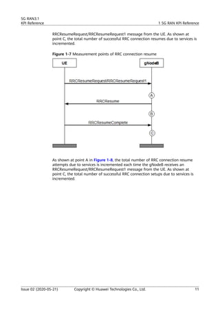 5G NR KPI References RF RAN - 5G NR KPI References RF RAN Optimization Pdf 15 320 