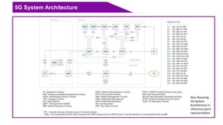 5G System Architecture
Non-Roaming
5G System
Architecture in
reference point
representation
 