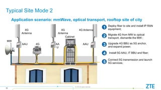 5G_NS2004 4G-5G Convergence Solution-38P.pptx