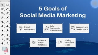 5 Goals of
Social Media Marketing
Brand
Awareness
Build
Community
of Advocates
Enhance
Public
Relations
Research and
Development
Driving
Sales and
Leads
 