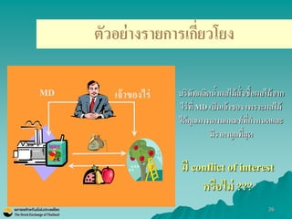 36 
MD เจ้าของไร่ 
ตัวอย่างรายการเกี่ยวโยง 
บริษัทผลิตน้าผลไม้สั่งซื้อผลไม้จาก 
ไร่ที่ MD เป็นเจ้าของ เพราะผลไม้ 
ได้คุณภาพตามเกณฑ์ที่กาหนดและ 
มีราคาถูกที่สุด 
มี conflict of interest 
หรือไม่ ??? 
 