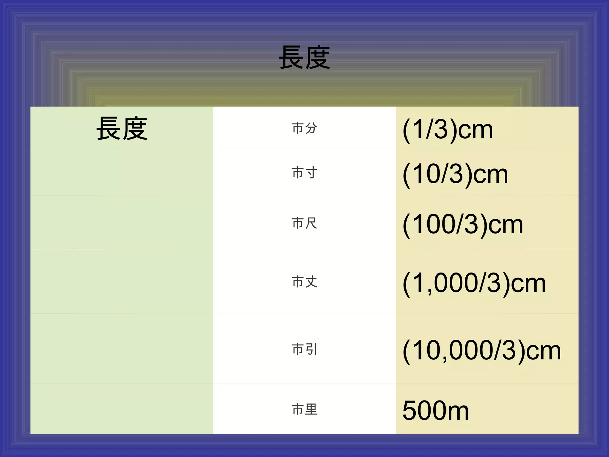 5如何運用google做度量衡的換算與計算 5如何運用google做度量衡的換算與計算