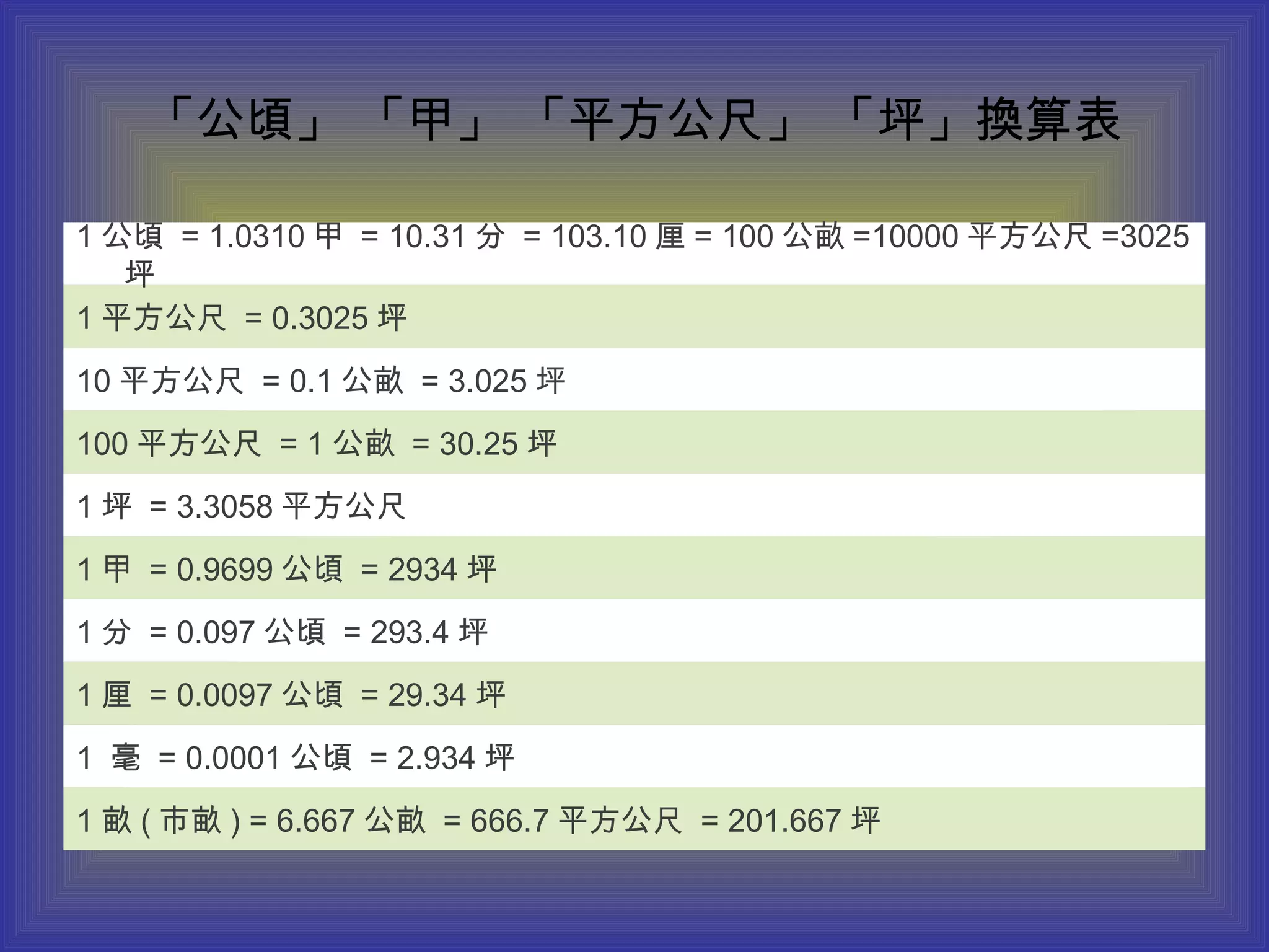 5如何運用google做度量衡的換算與計算