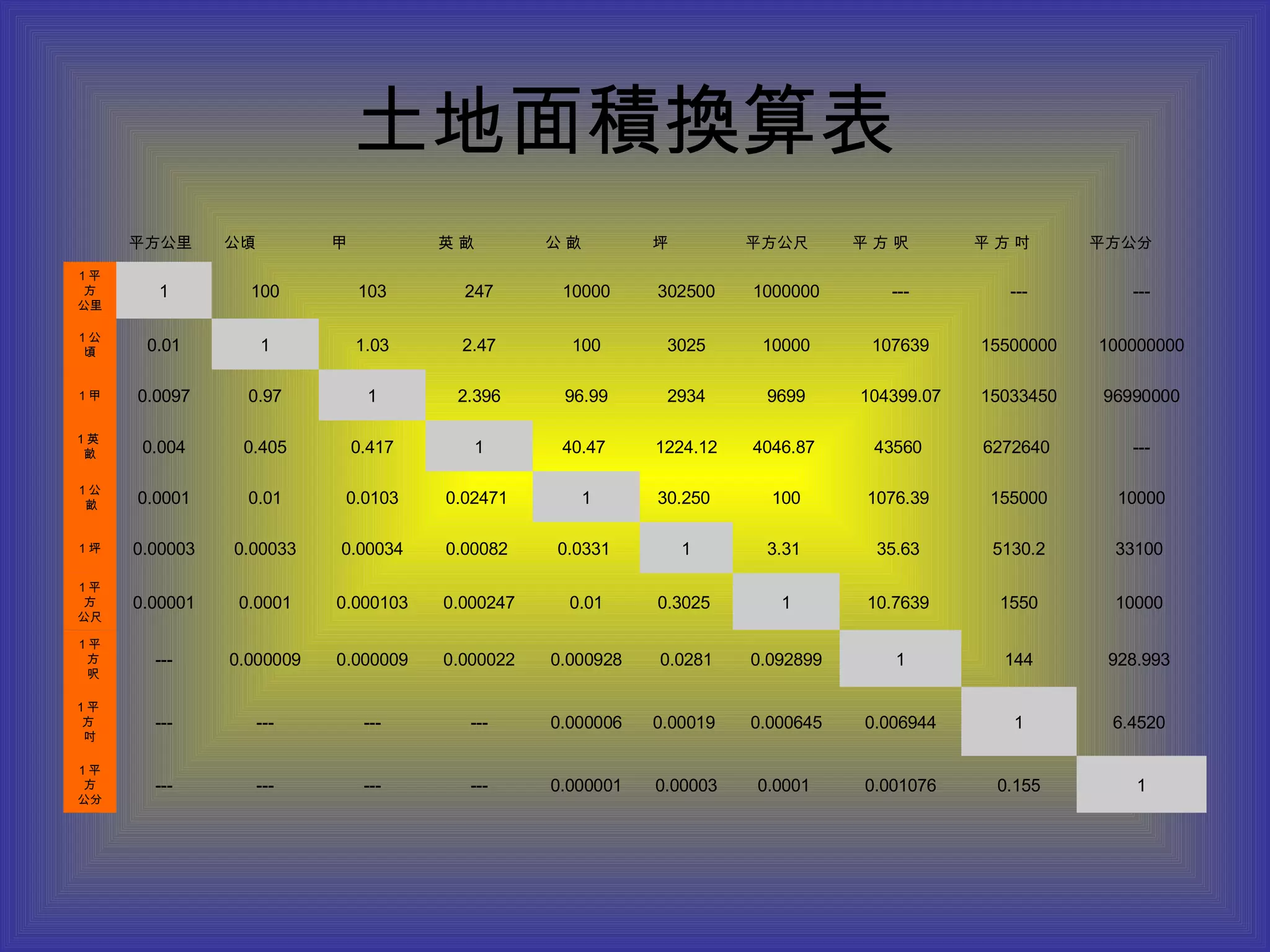 5如何運用google做度量衡的換算與計算