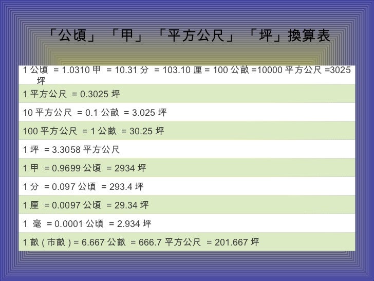 公畝平方公尺坪 Motics