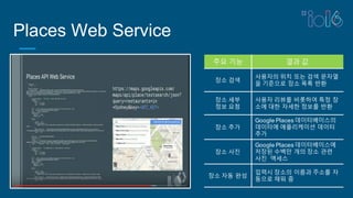 Places Web Service
주요 기능 결과 값
장소 검색
사용자의 위치 또는 검색 문자열
을 기준으로 장소 목록 반환
장소 세부
정보 요청
사용자 리뷰를 비롯하여 특정 장
소에 대한 자세한 정보를 반환
장소 추가
Google Places 데이터베이스의
데이터에 애플리케이션 데이터
추가
장소 사진
Google Places 데이터베이스에
저장된 수백만 개의 장소 관련
사진 액세스
장소 자동 완성
입력시 장소의 이름과 주소를 자
동으로 채워 줌
 