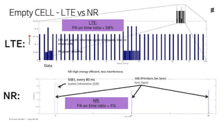 Description of 5G principles, NR Air Interface | PPTX