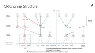 Description of 5G principles, NR Air Interface | PPTX