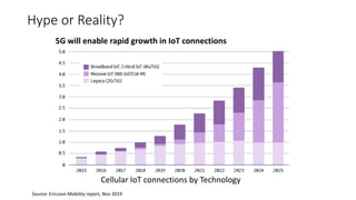 Hype or Reality?
Source: Ericsson Mobility report, Nov 2019
Cellular IoT connections by Technology
5G will enable rapid growth in IoT connections
 