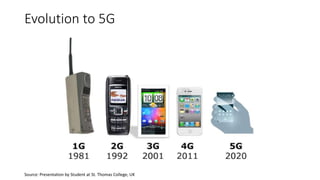 Evolution to 5G
Source: Presentation by Student at St. Thomas College, UK
 