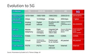 Evolution to 5G
Source: Presentation by Student at St. Thomas College, UK
 