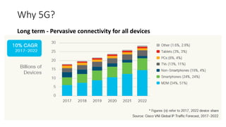 Why 5G?
Long term - Pervasive connectivity for all devices
 