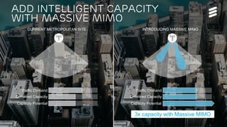 5G Platform update | © Ericsson AB 2017 | 2017-08-29
Add Intelligent capacity
With Massive MIMO
Traffic Demand
Delivered Capacity
Traffic Demand
Delivered Capacity
INTRODUCING MASSIVE MIMOCURRENT METROPOLITAN SITE
Capacity Potential Capacity Potential
3x capacity with Massive MIMO
 