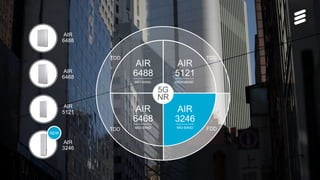 5G Platform update | © Ericsson AB 2017 | 2017-08-29
TDD TDD
FDDTDD
5G
NR
AIR
6488
AIR
5121
AIR
3246
AIR
6468
HIGH-BANDMID-BAND
MID-BAND MID-BAND
AIR
6488
AIR
5121
AIR
3246
AIR
6468
NEW
 