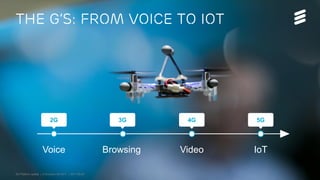 5G Platform update | © Ericsson AB 2017 | 2017-08-29
The G’s: from voice to iot
Voice
2G
Browsing Video IoT
3G 4G 5G
 