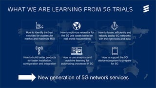 5G Platform update | © Ericsson AB 2017 | 2017-08-29
WHAT WE are LEARNING From 5G trials
How to identify the best
services for a particular
market and maximize ROI
How to optimize networks for
the 5G use cases based on
real world requirements
How to faster, efficiently and
reliably deploy 5G networks
with the right tools and data
How to build better products
for faster installation,
configuration and integration
How to use analytics and
machine learning for
automating processes in 5G
How to support the 5G
device ecosystem to prepare
for 5G
New generation of 5G network services
 
