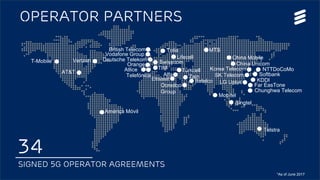 5G Platform update | © Ericsson AB 2017 | 2017-08-29
NTTDoCoMo
Softbank
Singtel
Telstra
Deutsche Telekom
Korea Telecom
SK Telecom
Etisalat
Telia
China Mobile
MTS
Orange
Turkcell
Verizon
AT&T
LG Uplus
Ooredoo
Group
KDDI
34
Signed 5G operator agreements
operator partners
América Móvil
Vodafone Group
T-Mobile China Unicom
*As of June 2017
Alfa
TIM
Far EasTone
Swisscom
Telefónica
Lifecell
Batelco
Zain
Chunghwa Telecom
British Telecom
Mobitel
Atlice
 