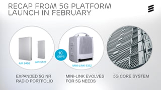 5G Platform update | © Ericsson AB 2017 | 2017-08-29
Recap from 5g PLATFORM
LAUNCH in February
EXPANDED 5G NR
RADIO PORTFOLIO
MINI-LINK EVOLVES
FOR 5G NEEDS
AIR 6488 AIR 5121
10
GBPS
MINI-LINK 6352
5G CORE SYSTEM
 