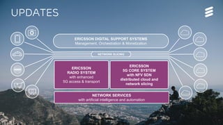 5G Platform update | © Ericsson AB 2017 | 2017-08-29
Updates
ERICSSON DIGITAL SUPPORT SYSTEMS
Management, Orchestration & Monetization
ERICSSON
RADIO SYSTEM
with enhanced
5G access & transport
ERICSSON
5G CORE SYSTEM
with NFV SDN
distributed cloud and
network slicing@
NETWORK SLICING
NETWORK SERVICES
with artificial intelligence and automation
 