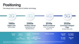 5g Positioning Guide 5G positioning for the connected intelligent edge | PDF