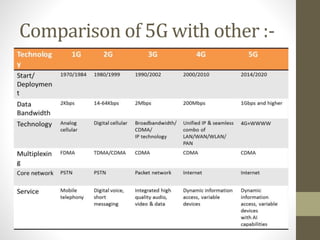 Comparison of 5G with other :-
 