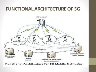 FUNCTIONAL ARCHITECTURE OF 5G
 