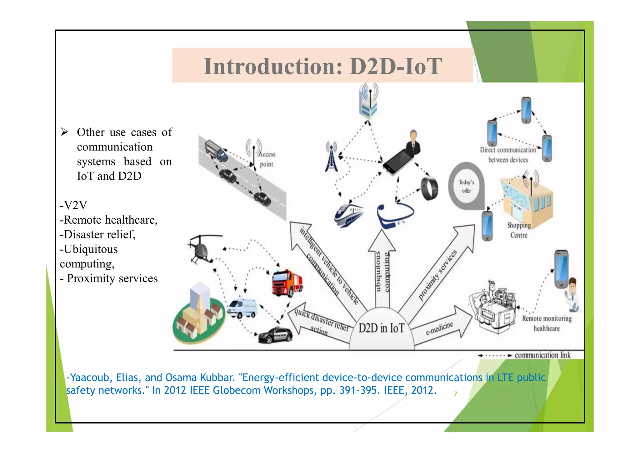 Introduction: D2D-IoT
Introduction: D2D-IoT
 Other use cases of
communication
systems based on
IoT and D2D
-V2V
-Remote healthcare,
-Disaster relief,
-Ubiquitous
computing,
- Proximity services
-Yaacoub, Elias, and Osama Kubbar. "Energy-efficient device-to-device communications in LTE public
safety networks." In 2012 IEEE Globecom Workshops, pp. 391-395. IEEE, 2012. 7
 