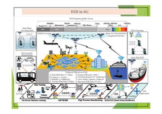 D2D Communication in 5G | PDF