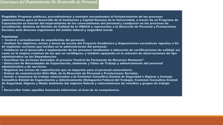 Funciones del Departamento De Desarrollo de Personal.
Propósito: Proponer políticas, procedimientos y métodos encaminados al fortalecimiento de los procesos
administrativos para el desarrollo de la Institución y Capital Humano de la Universidad, a través de un Programa de
Capacitación en función del mejoramiento de los conocimientos del personal y coadyuvar en los procesos de
acreditación, Sistema de Gestión de Calidad de la UNACH y representar a la Dirección de Personal y Prestaciones
Sociales ante diversos organismos del ámbito laboral y seguridad social.
Funciones:
• Control y actualización de expedientes del personal.
• Analizar los objetivos, metas y líneas de acción del Proyecto Académico y disposiciones normativas vigentes a fin
de implantar acciones que incidan en la administración del personal.
• Colaborar en el desarrollo e implantación de los procesos tendientes a obtención de certificaciones de calidad, así
como en la mejora continua de los que se certifiquen, y también apoyando en la solución de observaciones de tipo
administrativo en las Dependencias.
• Coordinar las acciones derivadas al proceso “Control de Formación de Recursos Humanos”.
• Detección de Necesidades de Capacitación, Ambiente y Clima de Trabajo y adiestramiento del personal
administrativo y de servicios.
• Registrar los cursos de capacitación que se impartan para el personal universitario.
• Enlace de comunicación Sitio Web, de la Dirección de Personal y Prestaciones Sociales.
• Asistir a reuniones de trabajo relacionadas a la Comisión Consultiva Estatal de Seguridad e Higiene y Consejo
Consultivo Estatal de Capacitación y Adiestramiento (Delegación Federal del Trabajo), Comisión Consultiva Estatal
de Seguridad, Higiene y Medio Ambiente del régimen federal y subcomisiones de estudios y grupos de trabajo
).
• Desarrollar todas aquellas funciones inherentes al área de su competencia.
 