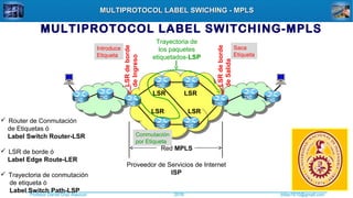 Profesor Daniel Díaz Ataucuri ddiaz1610@gmail.com2018
MULTIPROTOCOL LABEL SWICHING - MPLSMULTIPROTOCOL LABEL SWICHING - MPLS
MULTIPROTOCOL LABEL SWITCHING-MPLS
Proveedor de Servicios de Internet
ISP
Red MPLS
 Router de Conmutación
de Etiquetas ó
Label Switch Router-LSR
 LSR de borde ó
Label Edge Route-LER
 Trayectoria de conmutación
de etiqueta ó
Label Switch Path-LSP
LSR LSR
LSRLSR
LSRdeborde
deIngreso
LSRdeborde
deSalida
Trayectoria de
los paquetes
etiquetados-LSP
Introduce
Etiqueta
Saca
Etiqueta
Conmutación
por Etiqueta
 