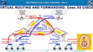 Profesor Daniel Díaz Ataucuri ddiaz1610@gmail.com2018
MULTIPROTOCOL LABEL SWICHING - MPLSMULTIPROTOCOL LABEL SWICHING - MPLS
VIRTUAL ROUTING AND FORWARDING: Caso_03 CISCO
… … … …
200.10.1.0/24 200.20.1.0/24 200.10.2.0/24200.20.2.0/24
192.168.55.0/30 10.20.30.0/30
Acceso de
Internet
invitados
Acceso de
Internet
coorporativa
Usuarios
invitados
Usuarios
invitados
Usuarios
coorporativos
Usuarios
coorporativos
Ra Rb
R1
R2 R3
Rc Rd
.1 .2 .2 .1
OSPFv2
192.16.55.4/30
10.20.30.4/30
10.20.30.8/30192.168.55.8/30
192.168.55.12/30
10.20.30.12/30
192.168.55.16/30
10.20.30.16/30
192.168.55.20/30
10.20.30.20/30
costo
7
costo
1
costo 2costo 2 costo 2costo
1
costo 2
costo
4
costo 2 costo 2
 