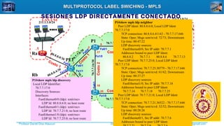 Profesor Daniel Díaz Ataucuri ddiaz1610@gmail.com2018
MULTIPROTOCOL LABEL SWICHING - MPLSMULTIPROTOCOL LABEL SWICHING - MPLS
P1
PE2
211.1.1.0/24
.1
.1
.1
....
.... ....
.1
....
Rb
Rc
LAN UNI LAN UNMSM
LAN UPAO LAN INICTEL-UNI
P3
212.2.2.0/24
213.3.3.0/24
214.4.4.0/24
Rd
Ra
.1
PE1
P2 P4
70.7.7.4/30
70.7.7.24/30
70.7.7.0/30
70.7.7.8/30
70.7.7.12/30
70.7.7.16/30
70.7.7.20/30
70.7.7.28/30
.1
.2
.5 .6
.25 .26
.17
.18
.21
.22
.13
.14
.29
.30
.9
.10
C
osto
1
C
osto
4
C
osto
4
C
osto
1
Costo2
Costo 1
Costo 8
Costo3
80.8.8.0/30
80.8.8.4/30
80.8.8.8/30
80.8.8.12/30
.1
.2
.5
.6
.9
.10
.13
.14
Costo 1
Costo 1
Costo
1
Costo 1
Fa0/1
Fa1/1
Fa0/0
Fa1/0
Fa0/0 Fa0/1
Fa1/0
Fa1/1
Fa1/0 Fa0/0
Fa0/1
Fa0/0
Fa0/1
Fa1/0
Fa1/0
Fa1/1
Fa0/1
Fa0/1
Fa0/0
Fa1/0
Fa0/1
Fa0/1
P1#show mpls ldp discovery
Local LDP Identifier:
70.7.7.17:0
Discovery Sources:
Interfaces:
FastEthernet0/0 (ldp): xmit/recv
LDP Id: 80.8.8.6:0; no host route
FastEthernet0/1 (ldp): xmit/recv
LDP Id: 70.7.7.21:0; no host route
FastEthernet1/0 (ldp): xmit/recv
LDP Id: 70.7.7.25:0; no host route
P1#show mpls ldp neighbor
Peer LDP Ident: 80.8.8.6:0; Local LDP Ident
70.7.7.17:0
TCP connection: 80.8.8.6.41142 - 70.7.7.17.646
State: Oper; Msgs sent/rcvd: 72/73; Downstream
Up time: 00:47:22
LDP discovery sources:
FastEthernet0/0, Src IP addr: 70.7.7.1
Addresses bound to peer LDP Ident:
80.8.8.2 70.7.7.1 80.8.8.6 70.7.7.13
Peer LDP Ident: 70.7.7.25:0; Local LDP Ident
70.7.7.17:0
TCP connection: 70.7.7.25.30779 - 70.7.7.17.646
State: Oper; Msgs sent/rcvd: 61/62; Downstream
Up time: 00:37:27
LDP discovery sources:
FastEthernet1/0, Src IP addr: 70.7.7.18
Addresses bound to peer LDP Ident:
70.7.7.14 70.7.7.18 70.7.7.25
Peer LDP Ident: 70.7.7.21:0; Local LDP Ident
70.7.7.17:0
TCP connection: 70.7.7.21.36522 - 70.7.7.17.646
State: Oper; Msgs sent/rcvd: 52/52; Downstream
Up time: 00:28:26
LDP discovery sources:
FastEthernet0/1, Src IP addr: 70.7.7.6
Addresses bound to peer LDP Ident:
SESIONES LDP DIRECTAMENTE CONECTADO
 