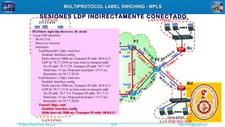 Profesor Daniel Díaz Ataucuri ddiaz1610@gmail.com2018
MULTIPROTOCOL LABEL SWICHING - MPLSMULTIPROTOCOL LABEL SWICHING - MPLS
SESIONES LDP INDIRECTAMENTE CONECTADO
P1
PE2
211.1.1.0/24
.1
.1
.1
....
.... ....
.1
....
Rb
Rc
LAN UNI LAN UNMSM
LAN UPAO LAN INICTEL-UNI
P3
212.2.2.0/24
213.3.3.0/24
214.4.4.0/24
Rd
Ra
.1
PE1
P2 P4
70.7.7.4/30
70.7.7.24/30
70.7.7.0/30
70.7.7.8/30
70.7.7.12/30
70.7.7.16/30
70.7.7.20/30
70.7.7.28/30
.1
.2
.5 .6
.25 .26
.17
.18
.21
.22
.13
.14
.29
.30
.9
.10
C
osto
1
C
osto
4
C
osto
4
C
osto
1
Costo2
Costo 1
Costo 8
Costo3
80.8.8.0/30
80.8.8.4/30
80.8.8.8/30
80.8.8.12/30
.1
.2
.5
.6
.9
.10
.13
.14
Costo 1
Costo 1
Costo
1
Costo 1
Fa0/1
Fa1/1
Fa0/0
Fa1/0
Fa0/0 Fa0/1
Fa1/0
Fa1/1
Fa1/0 Fa0/0
Fa0/1
Fa0/0
Fa0/1
Fa1/0
Fa1/0
Fa1/1
Fa0/1
Fa0/1
Fa0/0
Fa1/0
Fa0/1
Fa0/1
tunel 1
PE2#show mpls ldp discovery all detail
Local LDP Identifier:
80.8.8.13:0
Discovery Sources:
Interfaces:
FastEthernet0/1 (ldp): xmit/recv
Enabled: Interface config
Hello interval: 5000 ms; Transport IP addr: 80.8.8.13
LDP Id: 70.7.7.29:0; no host route to transport addr
Src IP addr: 70.7.7.29; Transport IP addr: 70.7.7.29
Hold time: 15 sec; Proposed local/peer: 15/15 sec
Reachable via 70.7.7.28/30
FastEthernet1/1 (ldp): xmit/recv
Enabled: Interface config
Hello interval: 5000 ms; Transport IP addr: 80.8.8.13
LDP Id: 70.7.7.21:0; no host route to transport addr
Src IP addr: 70.7.7.9; Transport IP addr: 70.7.7.21
Hold time: 15 sec; Proposed local/peer: 15/15 sec
Reachable via 70.7.7.20/30
Tunnel1 (ldp): xmitTunnel1 (ldp): xmit
Enabled: Interface configEnabled: Interface config
Hello interval: 5000 ms; Transport IP addr: 80.8.8.13Hello interval: 5000 ms; Transport IP addr: 80.8.8.13
 