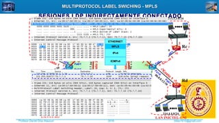 Profesor Daniel Díaz Ataucuri ddiaz1610@gmail.com2018
MULTIPROTOCOL LABEL SWICHING - MPLSMULTIPROTOCOL LABEL SWICHING - MPLS
SESIONES LDP INDIRECTAMENTE CONECTADO
P1
PE2
211.1.1.0/24
.1
.1
.1
....
.... ....
.1
....
Rb
Rc
LAN UNI LAN UNMSM
LAN UPAO LAN INICTEL-UNI
P3
212.2.2.0/24
213.3.3.0/24
214.4.4.0/24
Rd
Ra
.1
PE1
P2 P4
70.7.7.4/30
70.7.7.24/30
70.7.7.0/30
70.7.7.8/30
70.7.7.12/30
70.7.7.16/30
70.7.7.20/30
70.7.7.28/30
.1
.2
.5 .6
.25 .26
.17
.18
.21
.22
.13
.14
.29
.30
.9
.10
C
osto
1
C
osto
4
C
osto
4
C
osto
1
Costo2
Costo 1
Costo 8
Costo3
80.8.8.0/30
80.8.8.4/30
80.8.8.8/30
80.8.8.12/30
.1
.2
.5
.6
.9
.10
.13
.14
Costo 1
Costo 1
Costo
1
Costo 1
Fa0/1
Fa1/1
Fa0/0
Fa1/0
Fa0/0 Fa0/1
Fa1/0
Fa1/1
Fa1/0 Fa0/0
Fa0/1
Fa0/0
Fa0/1
Fa1/0
Fa1/0
Fa1/1
Fa0/1
Fa0/1
Fa0/0
Fa1/0
Fa0/1
Fa0/1
tunel 1
ICMPv4ICMPv4
IPv4IPv4
MPLSMPLS
ETHERNETETHERNET
 