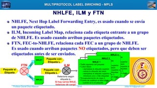 Profesor Daniel Díaz Ataucuri ddiaz1610@gmail.com2018
MULTIPROTOCOL LABEL SWICHING - MPLSMULTIPROTOCOL LABEL SWICHING - MPLS
NHLFE, Next Hop Label Forwarding Entry, es usado cuando se envía
un paquete etiquetado.
NHLFE, ILM y FTN
ILM, Incoming Label Map, relaciona cada etiqueta entrante a un grupo
de NHLFE. Es usado cuando arriban paquetes etiquetados.
FTN, FEC-to-NHLFE, relaciona cada FEC a un grupo de NHLFE.
Es usado cuando arriban paquetes NO etiquetados, pero que deben ser
etiquetados antes de ser enviados. NHLE n
Salto siguiente del paquete
Label Stack:
- reemplaza la etiqueta superior
- extrae la etiqueta del stack
- reemplaza la etiqueta superior e
introduce una o más etiquetas
Encapsulamiento de capa 2.
Forma de codificar el label stack
cuando se tx el paquete.
NHLE 2
Salto siguiente del paquete
Label Stack:
- reemplaza la etiqueta superior
- extrae la etiqueta del stack
- reemplaza la etiqueta superior e
introduce una o más etiquetas
Encapsulamiento de capa 2.
Forma de codificar el label stack
cuando se tx el paquete.
NHLE 1
Salto siguiente del paquete
Label Stack:
- reemplaza la etiqueta superior
- extrae la etiqueta del stack
- reemplaza la etiqueta superior e
introduce una o más etiquetas
Encapsulamiento de capa 2.
Forma de codificar el label stack
cuando se tx el paquete.
Paquete con
Etiqueta L
Relaciona según
etiqueta L:
Si hay varios NHLE,
balanceo de carga!
ILM
Paquete si
Etiqueta
FTN
FEC1
NHLE1 Paquete con
Etiqueta L
FECn
NHLEn
 