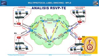 Profesor Daniel Díaz Ataucuri ddiaz1610@gmail.com2018
MULTIPROTOCOL LABEL SWICHING - MPLSMULTIPROTOCOL LABEL SWICHING - MPLS
ANALISIS RSVP-TE
P1
PE2
211.1.1.0/24
.1
.1
.1
....
.... ....
.1
....
Rb
Rc
LAN UNI LAN UNMSM
LAN UPAO LAN INICTEL-UNI
P3
212.2.2.0/24
213.3.3.0/24
214.4.4.0/24
Rd
Ra
.1
PE1
P2
70.7.7.4/30
70.7.7.0/30
70.7.7.8/30
70.7.7.12/30
70.7.7.16/30
70.7.7.20/30
70.7.7.24/30
.1
.2
.5 .6
.26
.17 .21
.13
.14
.25
.9
.10
C
osto
1
Costo 4 Costo 5
C
osto
1
Costo2
Costo 8
Costo3
80.8.8.0/30
80.8.8.4/30
80.8.8.8/30
80.8.8.12/30
.1
.2
.5
.6
.9
.10
.13
.14
Costo 1
Costo 1
Costo
1
Costo 1
Fa0/1
Fa1/1
Fa0/0
Fa1/0
Fa0/0 Fa0/1
Fa1/0
Fa1/1
Fa1/0 Fa0/0
Fa0/0
Fa0/1
Fa1/0
Fa1/1
Fa0/1
Fa0/0
Fa1/0
Fa0/1
Fa0/1
Fa0/1
 