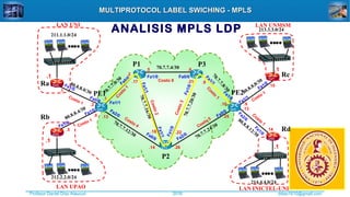 Profesor Daniel Díaz Ataucuri ddiaz1610@gmail.com2018
MULTIPROTOCOL LABEL SWICHING - MPLSMULTIPROTOCOL LABEL SWICHING - MPLS
ANALISIS MPLS LDP
P1
PE2
211.1.1.0/24
.1
.1
.1
....
.... ....
.1
....
Rb
Rc
LAN UNI LAN UNMSM
LAN UPAO LAN INICTEL-UNI
P3
212.2.2.0/24
213.3.3.0/24
214.4.4.0/24
Rd
Ra
.1
PE1
P2
70.7.7.4/30
70.7.7.0/30
70.7.7.8/30
70.7.7.12/30
70.7.7.16/30
70.7.7.20/30
70.7.7.24/30
.1
.2
.5 .6
.26
.17 .21
.13
.14
.25
.9
.10
C
osto
1
Costo 4 Costo 5
C
osto
1
Costo2
Costo 8
Costo3
80.8.8.0/30
80.8.8.4/30
80.8.8.8/30
80.8.8.12/30
.1
.2
.5
.6
.9
.10
.13
.14
Costo 1
Costo 1
Costo
1
Costo 1
Fa1/1
Fa2/0
Fa0/0
Fa1/0
Fa0/0 Fa1/0
Fa1/1
Fa0/0
Fa0/0 Fa2/0
Fa1/1
Fa1/0
Fa1/1
Fa1/0
Fa0/0
Fa1/1
Fa2/0
Fa1/0
Fa1/0
Fa1/0
.18 .22
Fa1/0
Fa1/0
 