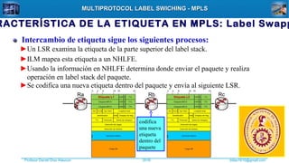 Profesor Daniel Díaz Ataucuri ddiaz1610@gmail.com2018
MULTIPROTOCOL LABEL SWICHING - MPLSMULTIPROTOCOL LABEL SWICHING - MPLS
Intercambio de etiqueta sigue los siguientes procesos:
RACTERÍSTICA DE LA ETIQUETA EN MPLS: Label Swapp
►Un LSR examina la etiqueta de la parte superior del label stack.
►ILM mapea esta etiqueta a un NHLFE.
►Usando la información en NHLFE determina donde enviar el paquete y realiza
operación en label stack del paquete.
►Se codifica una nueva etiqueta dentro del paquete y envía al siguiente LSR.
Ra Rb RcEtiqueta L1 Etiqueta L2
codifica
una nueva
etiqueta
dentro del
paquete
 